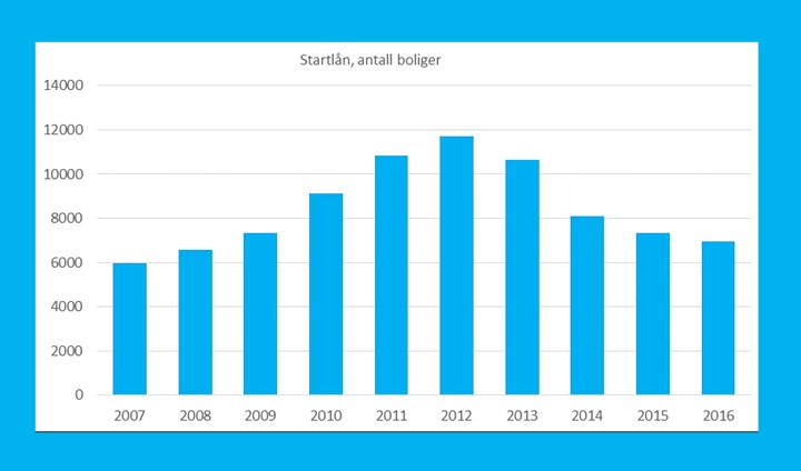 2018-tabell_startlån.jpg