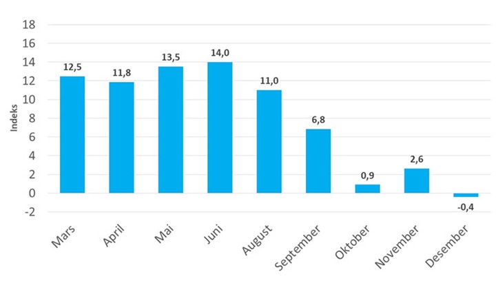 2018-12-20_boligmarkedsbarometer.jpg