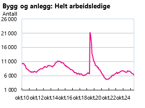 Diagram 1, Diagramelement