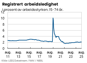 Diagram 1, Diagramelement